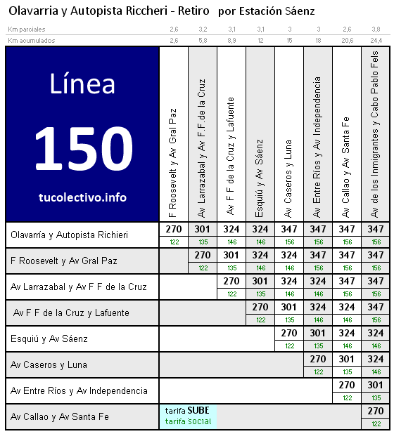tarifa línea 150
